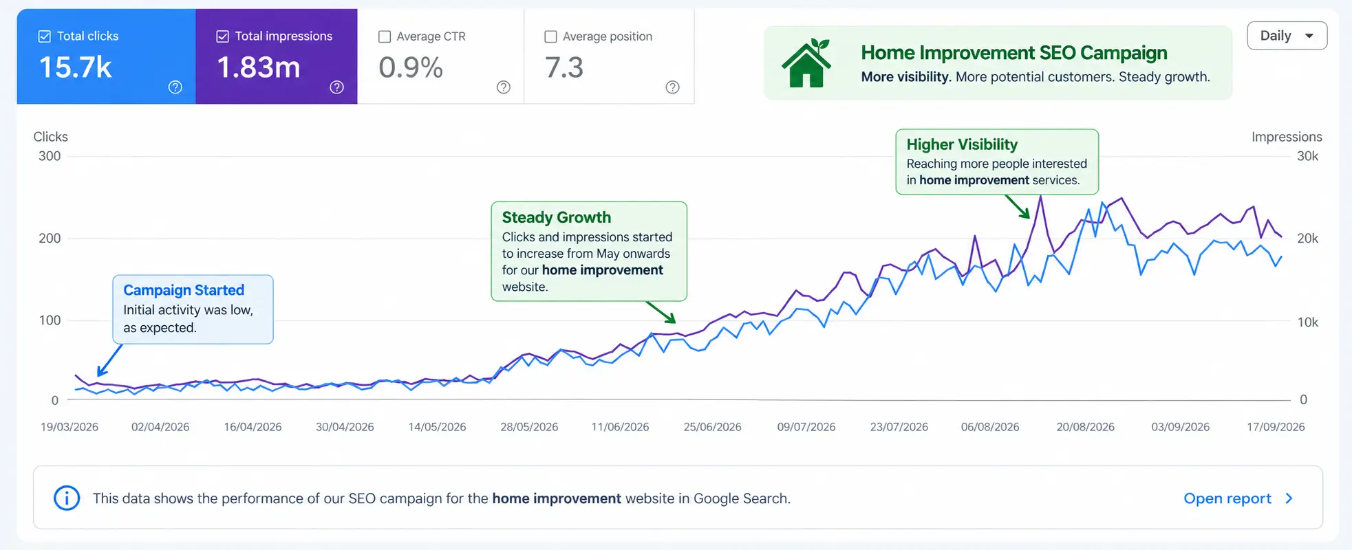 home seo campaign