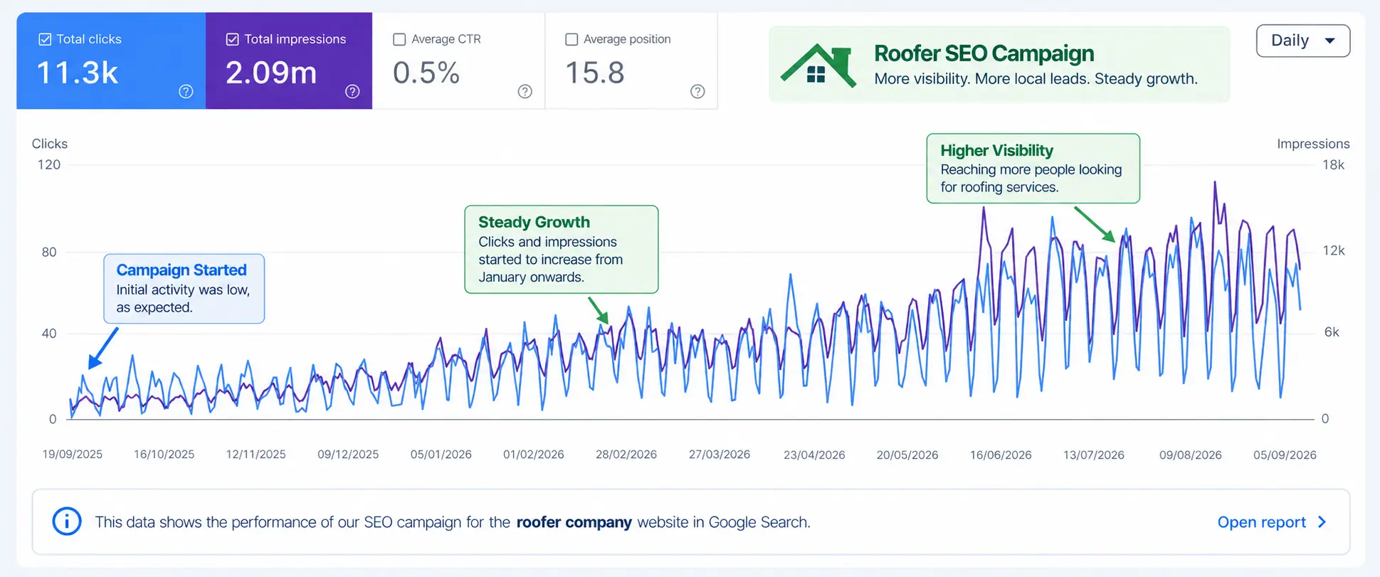 roofer seo campaign